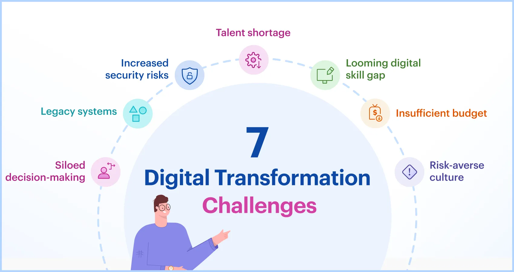 7 Digital Transformation Challenges To Overcome In 2023